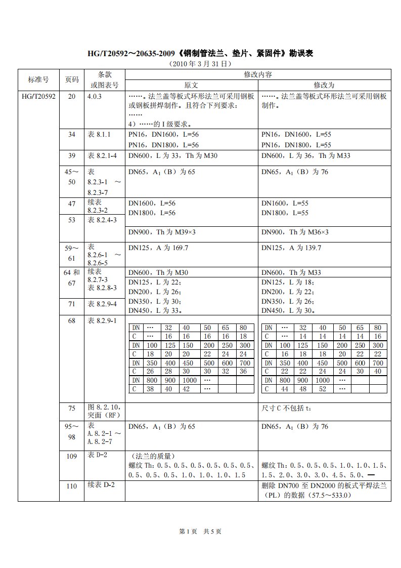 hg20592-20635-2009勘误表（2010-3-31）