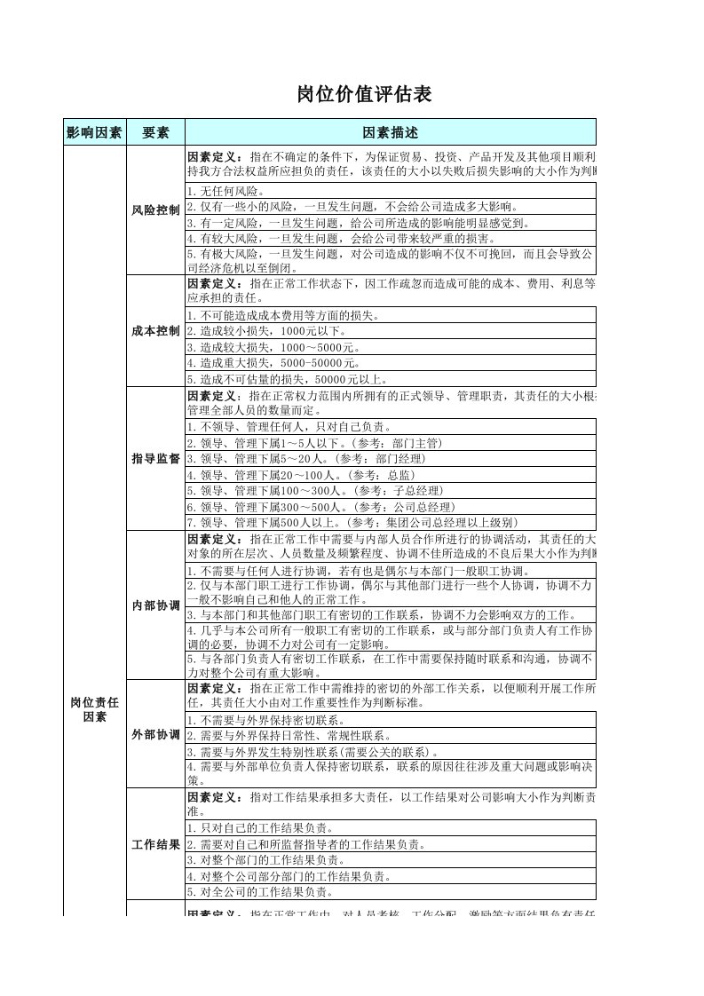 岗位价值评估点评分表