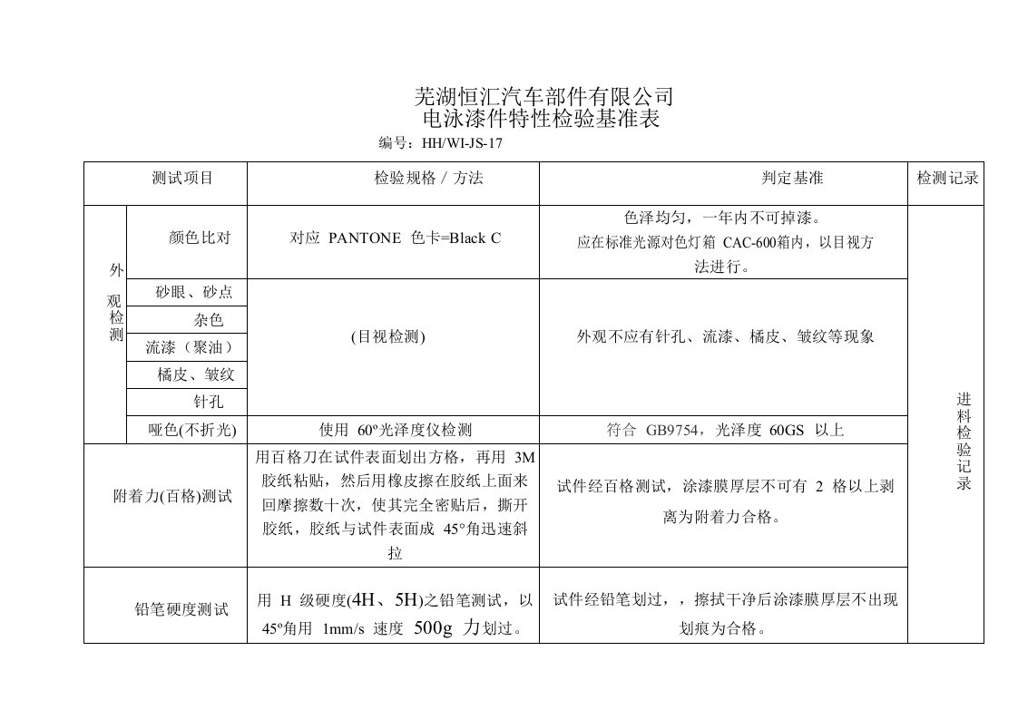 电泳漆件检验标准