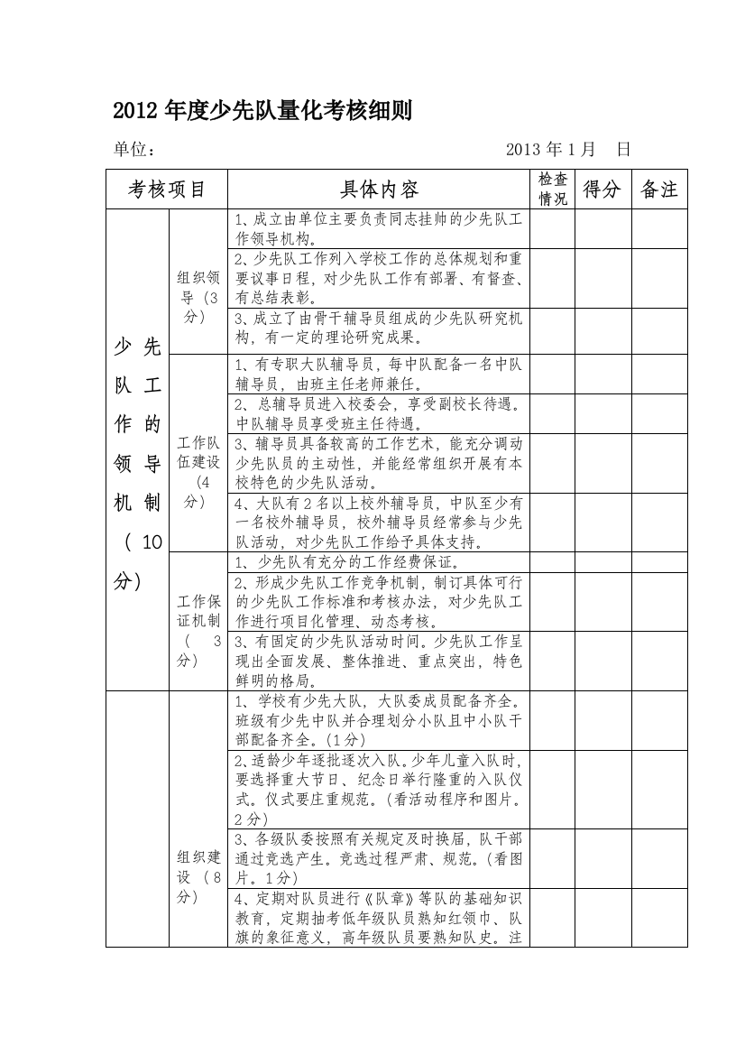 2012年度少先队量化考核细则