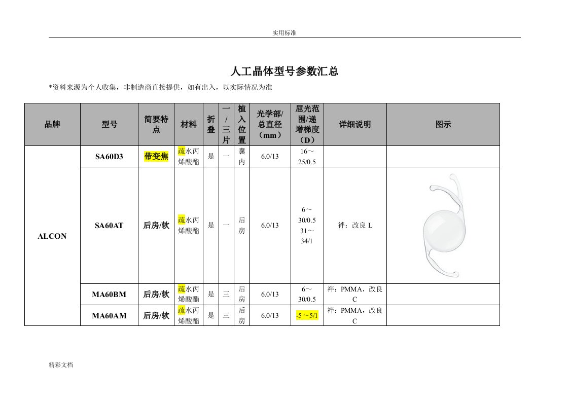 人工晶体型号全参数汇总情况