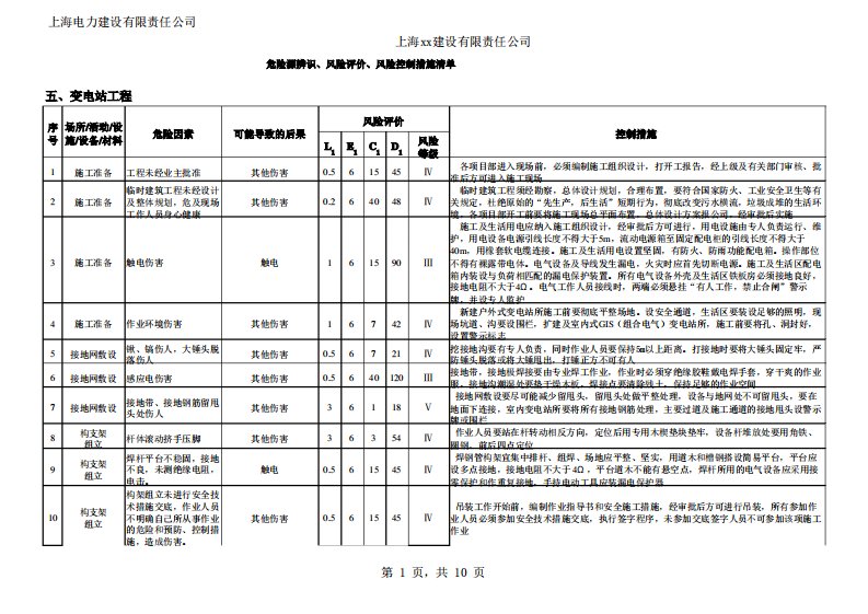 危险源辨识、风险评价、风险控制措施清单-05变电站工程5