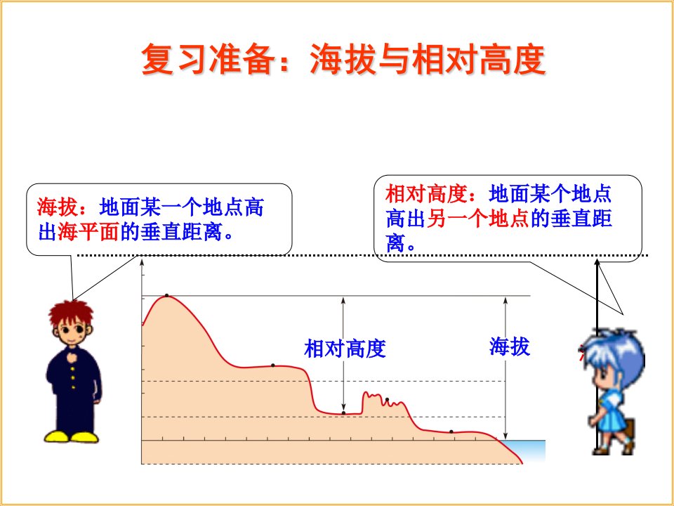 学看地形图