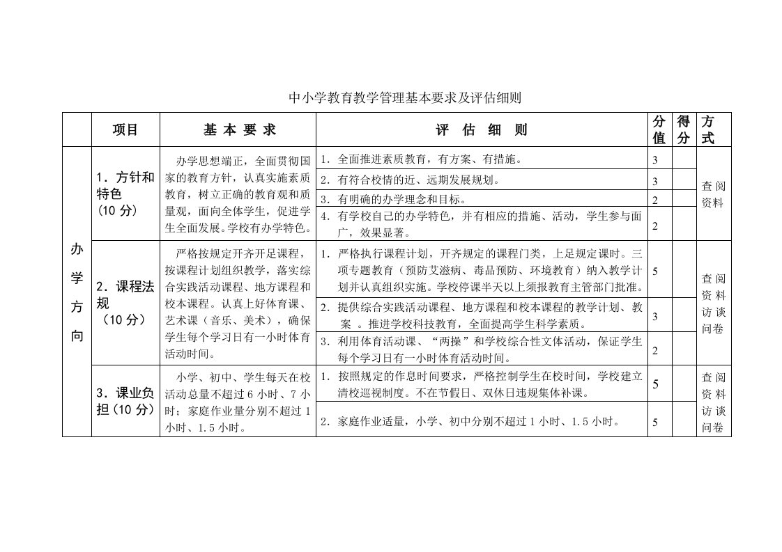 中小学教育教学管理基本要求及评估细则