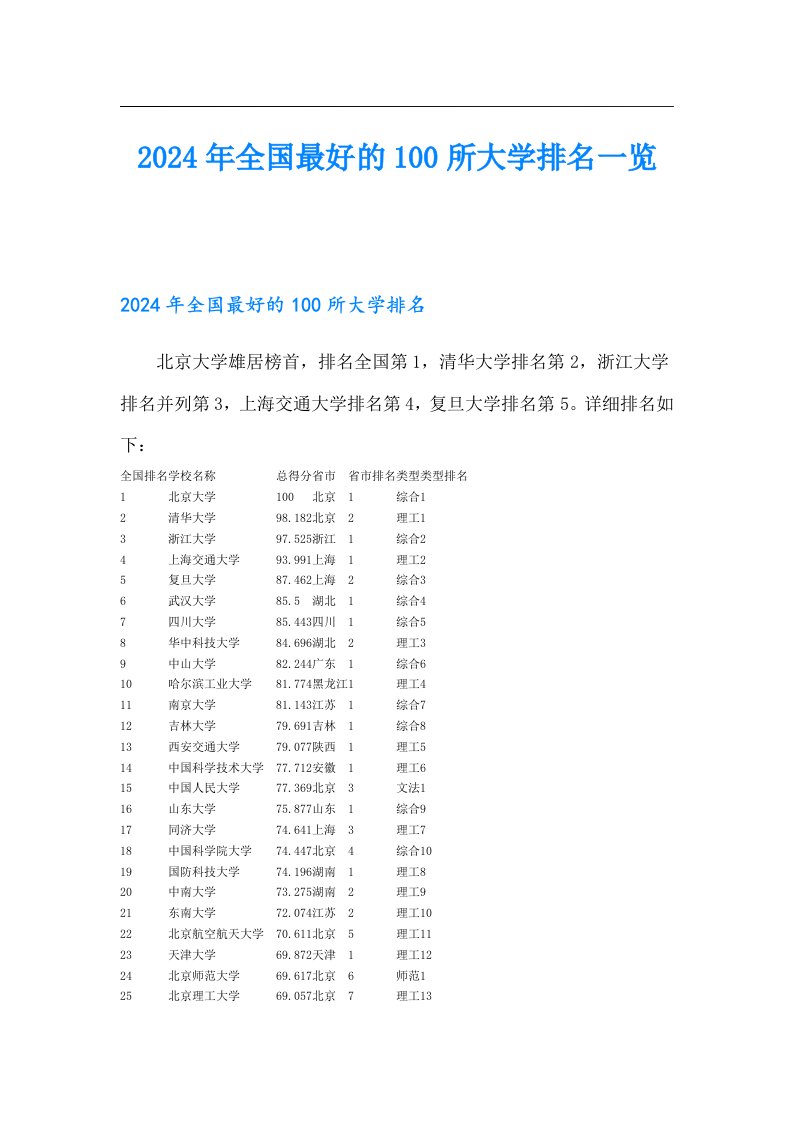 2024年全国最好的100所大学排名一览