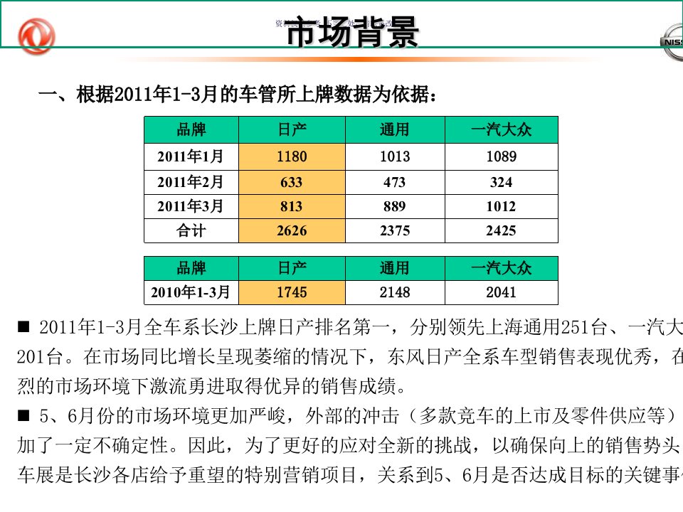 车展营销方案