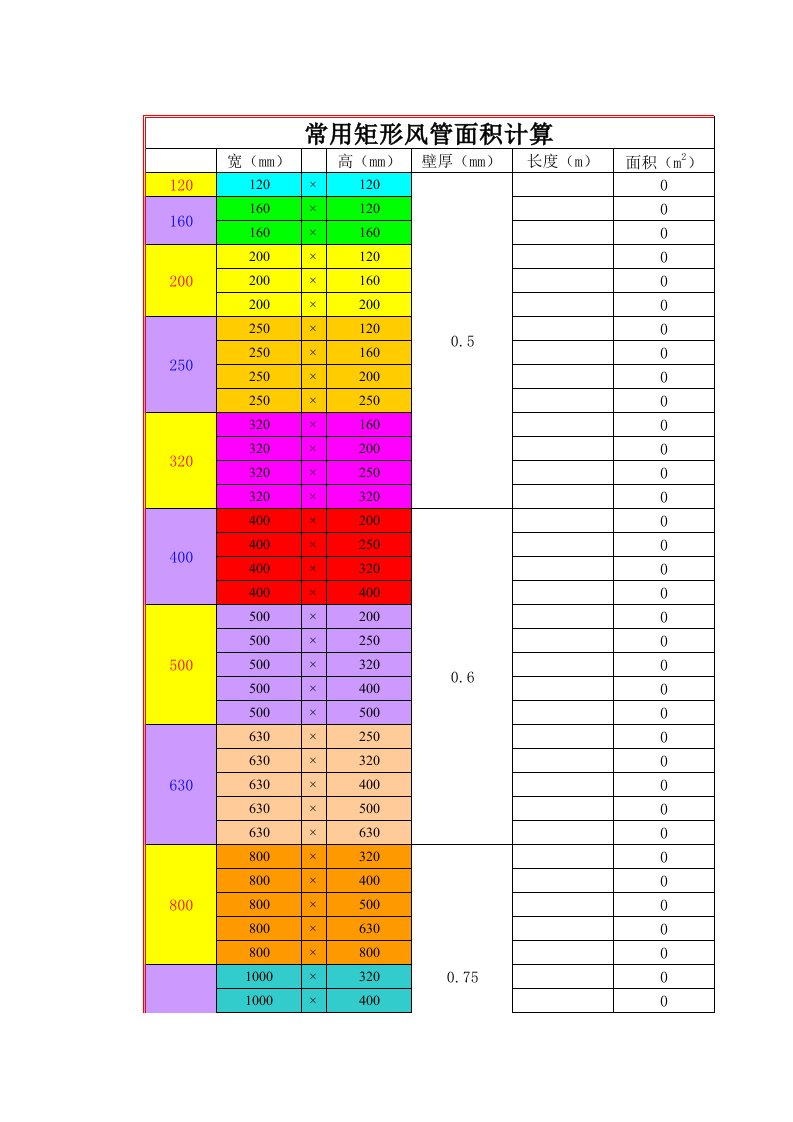 常用矩形风管面积计算表