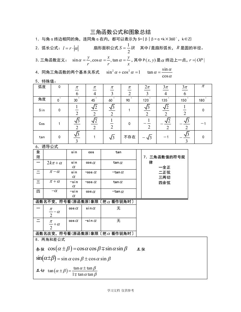 大学高数-函数与反三角函数图像