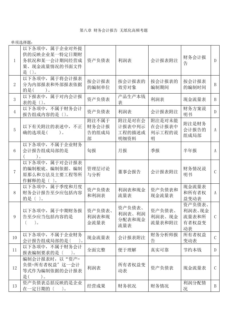 会计基础2023无纸化考试高频题(附答案)第八章-财务会计报告