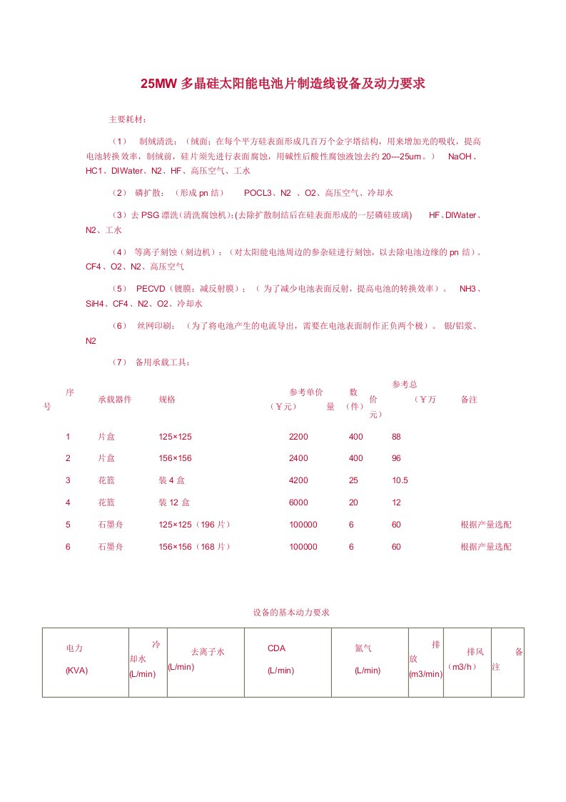 25MW多晶硅太阳能电池片制造线设备及动力要求