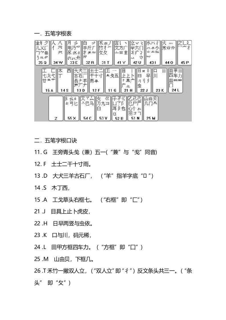 五笔字根表与字根口诀