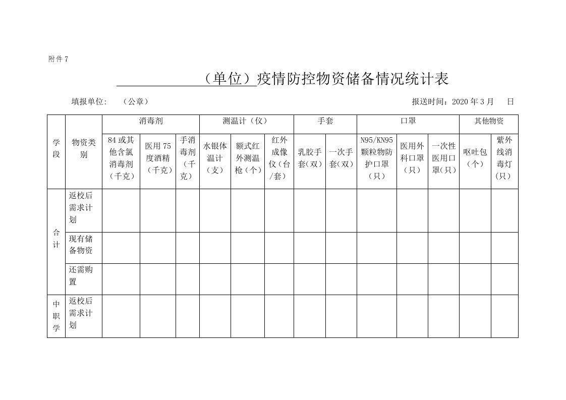 疫情防控物资统计表