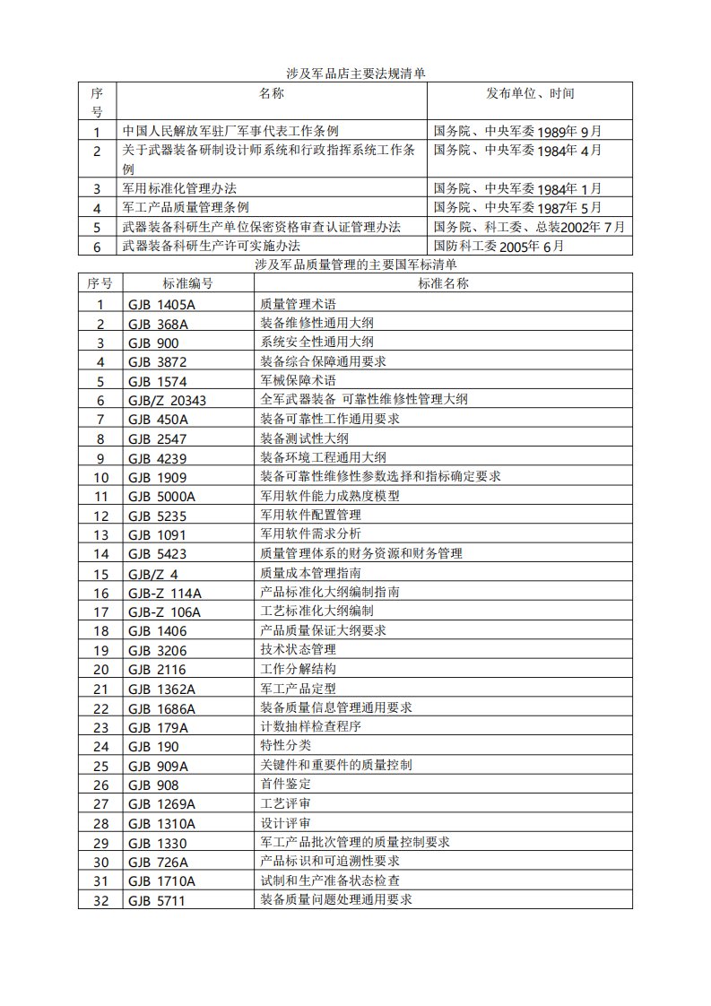 国军标实施和审核