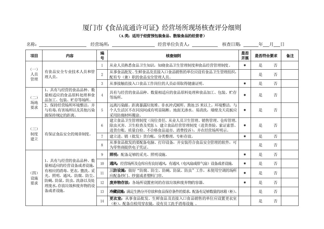 厦门市《食品流通许可证》经营场所现场核查评分细则