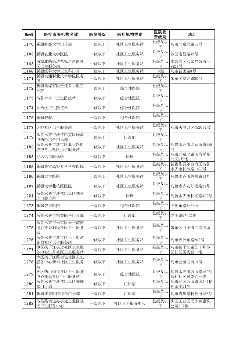 乌鲁木齐定点医疗机构名单2012年新版