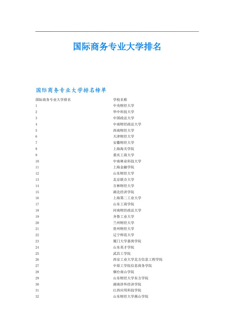 国际商务专业大学排名