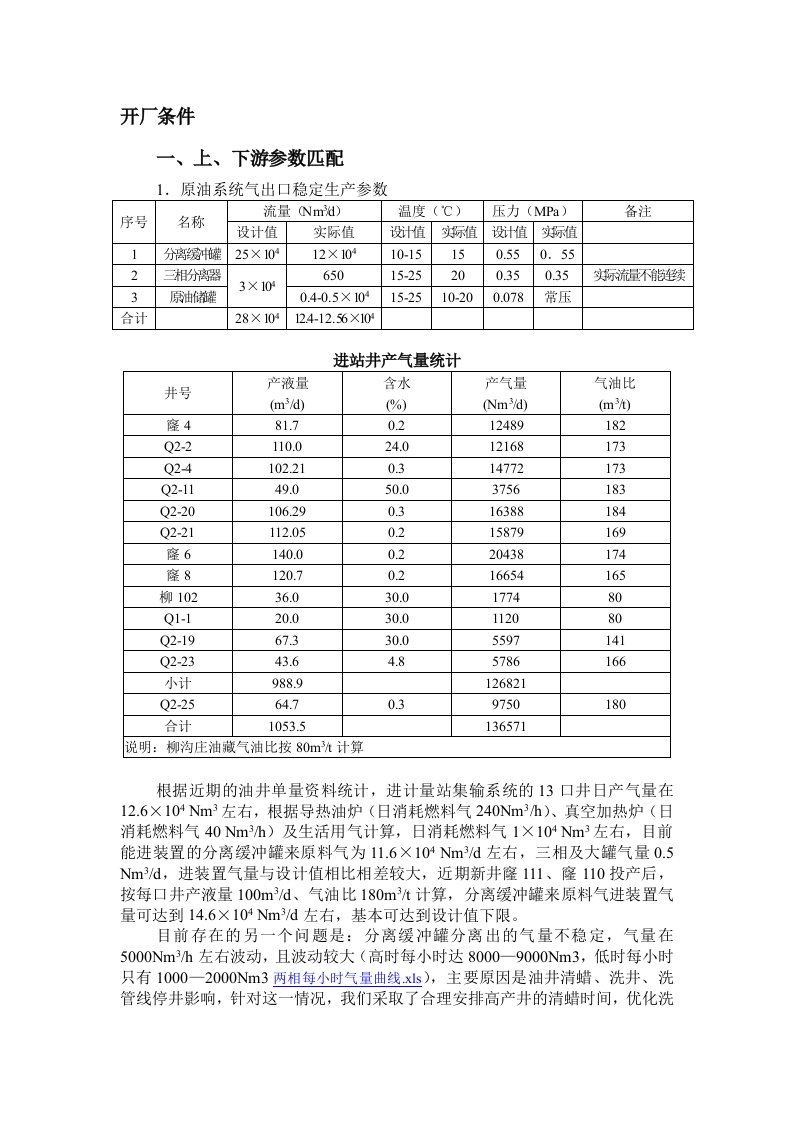 开厂条件(气量)619