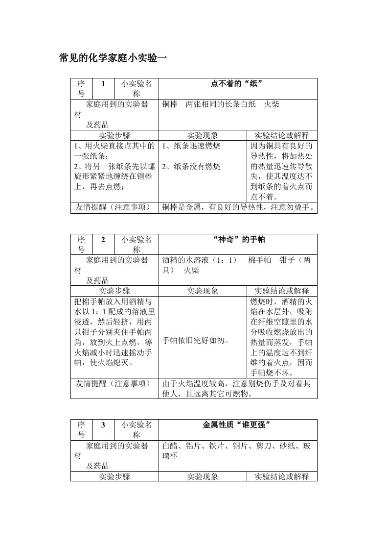 常见的化学家庭小实验100例