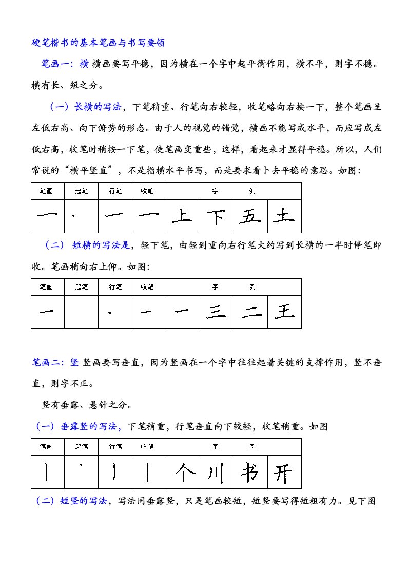 硬笔楷书的基本笔画与书写要领