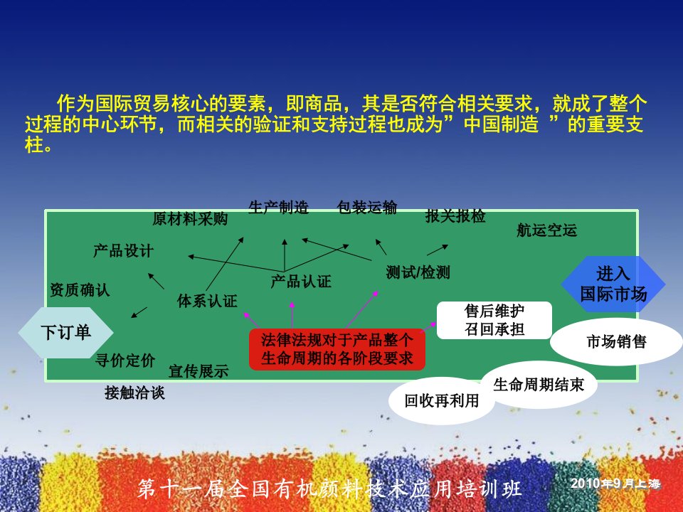 最新塑料着色用颜料安全操作100922ppt课件