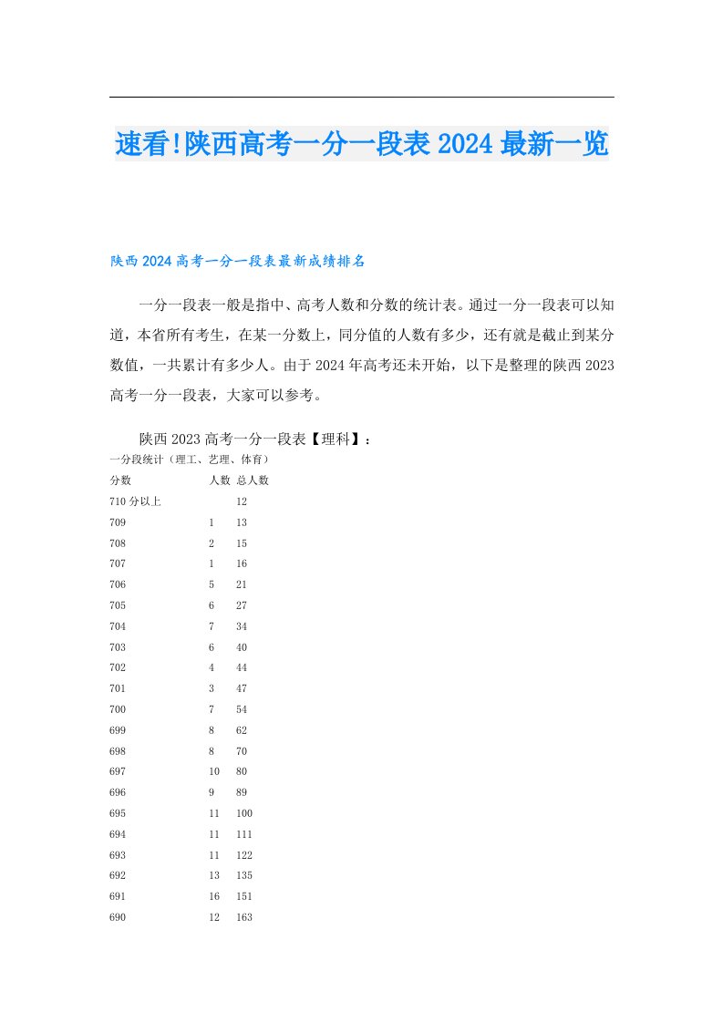 速看!陕西高考一分一段表2024最新一览