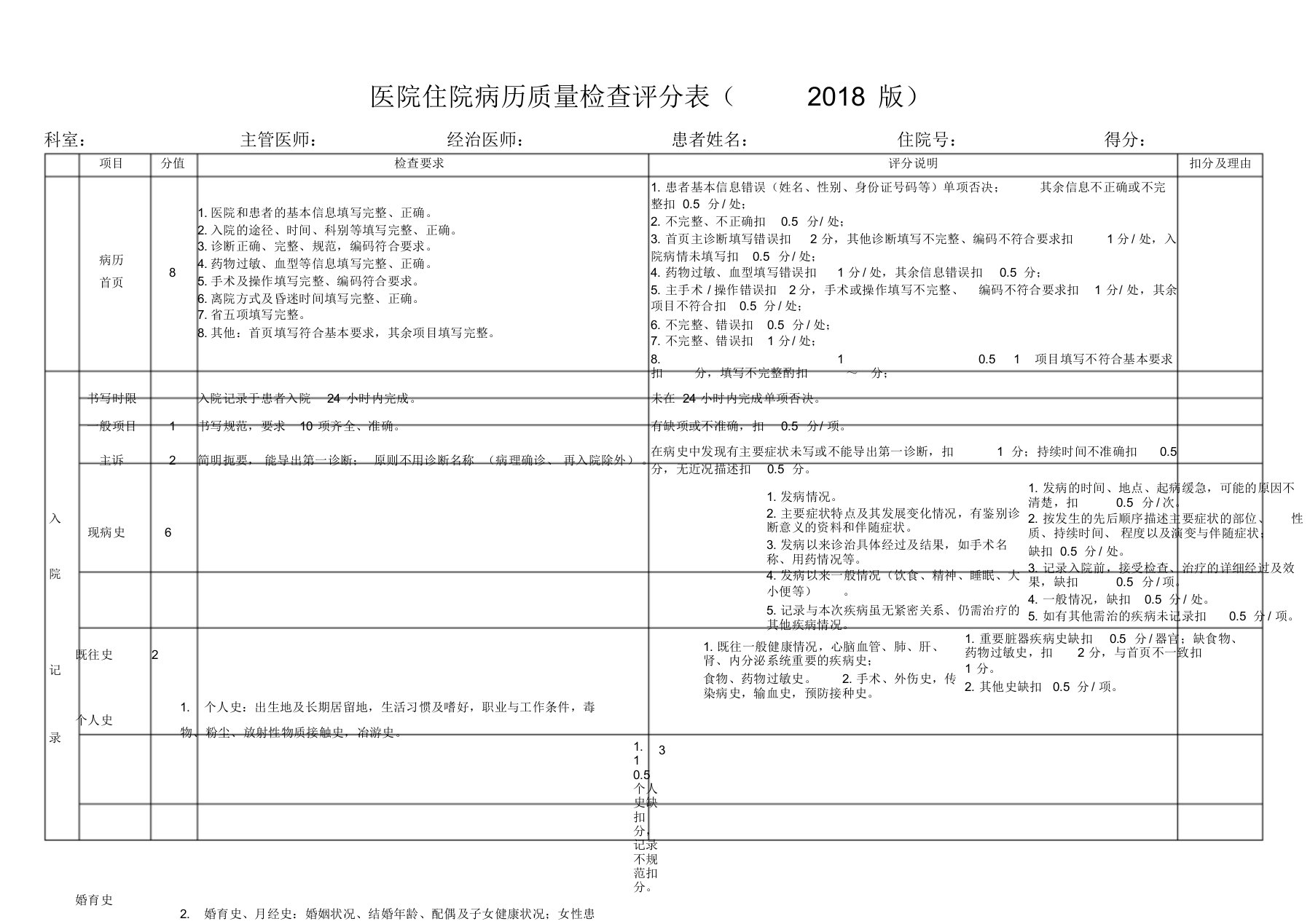 医院住院病历质量检查评分表(2018版)