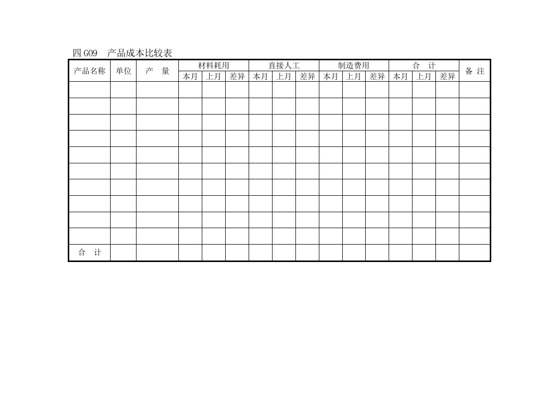 产品管理-G09产品成本比较表