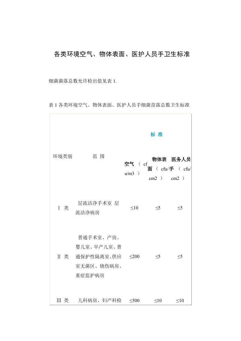 各类环境空气、物体表面、医护人员手卫生标准