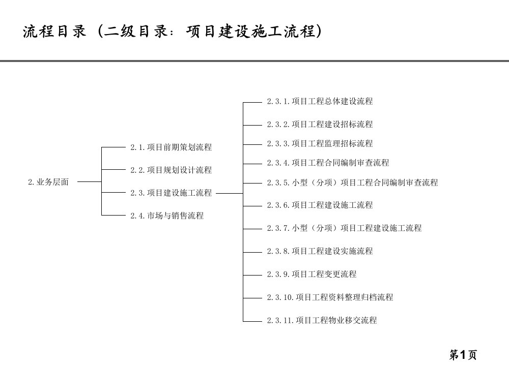 天津某工业园区组织结构与流程设计2