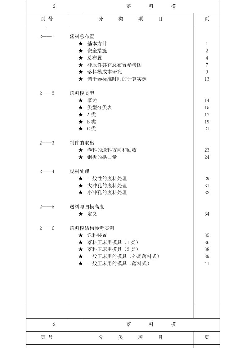 汽车覆盖件模具设计TR+PI+BL(1)