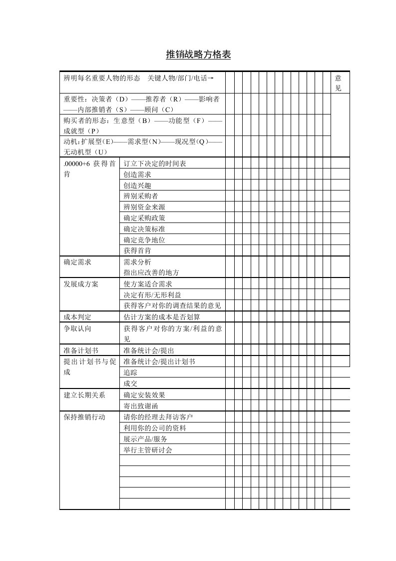 推销战略方格表