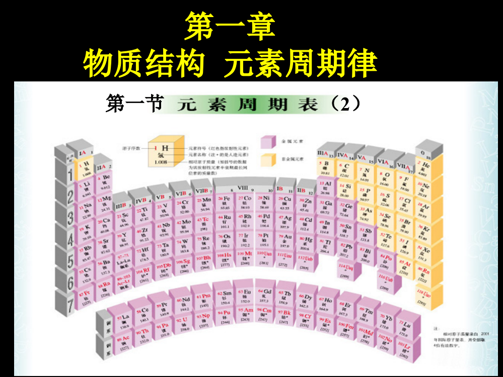 第一章第一节元素周期表（2）