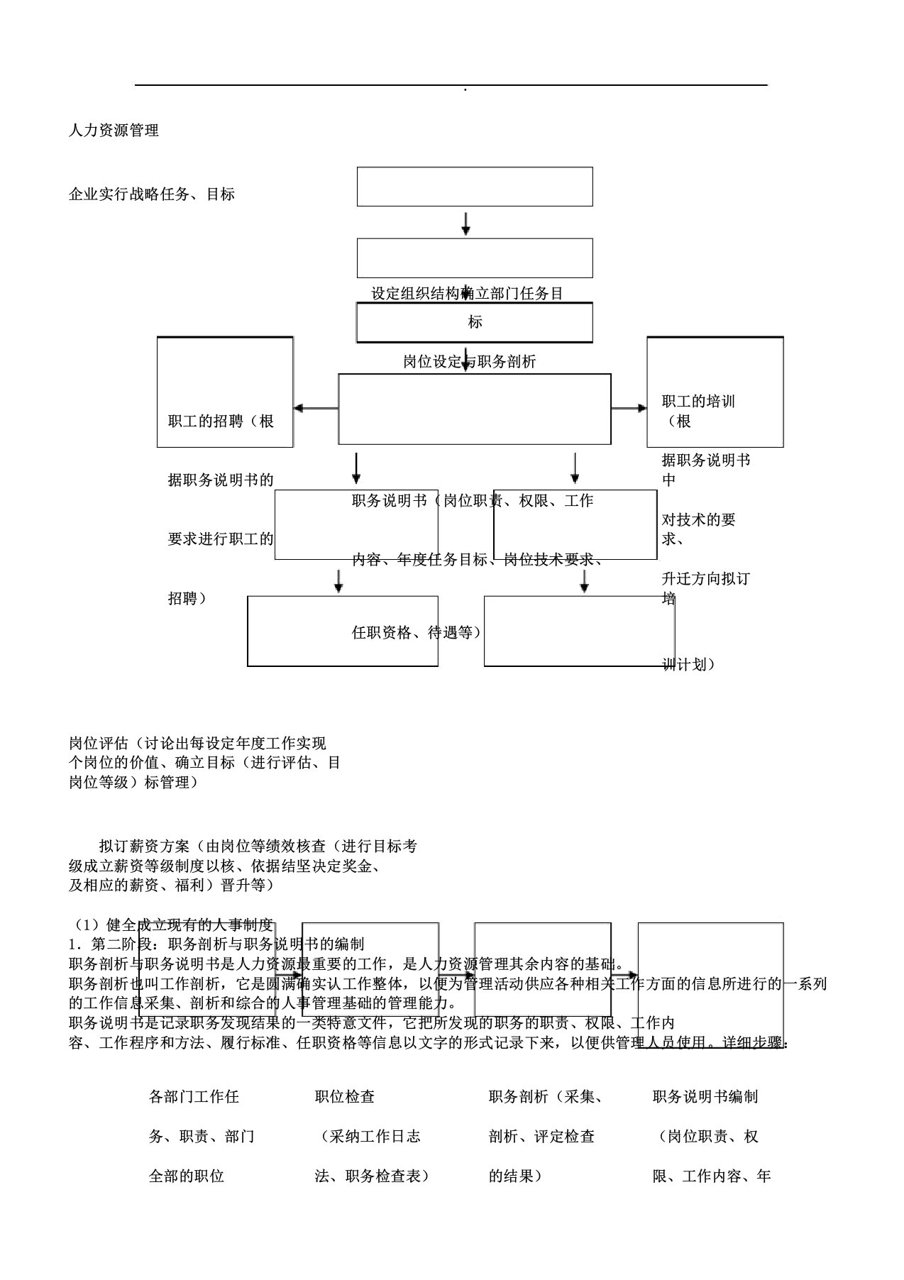 人力资源相关的所有表格模版