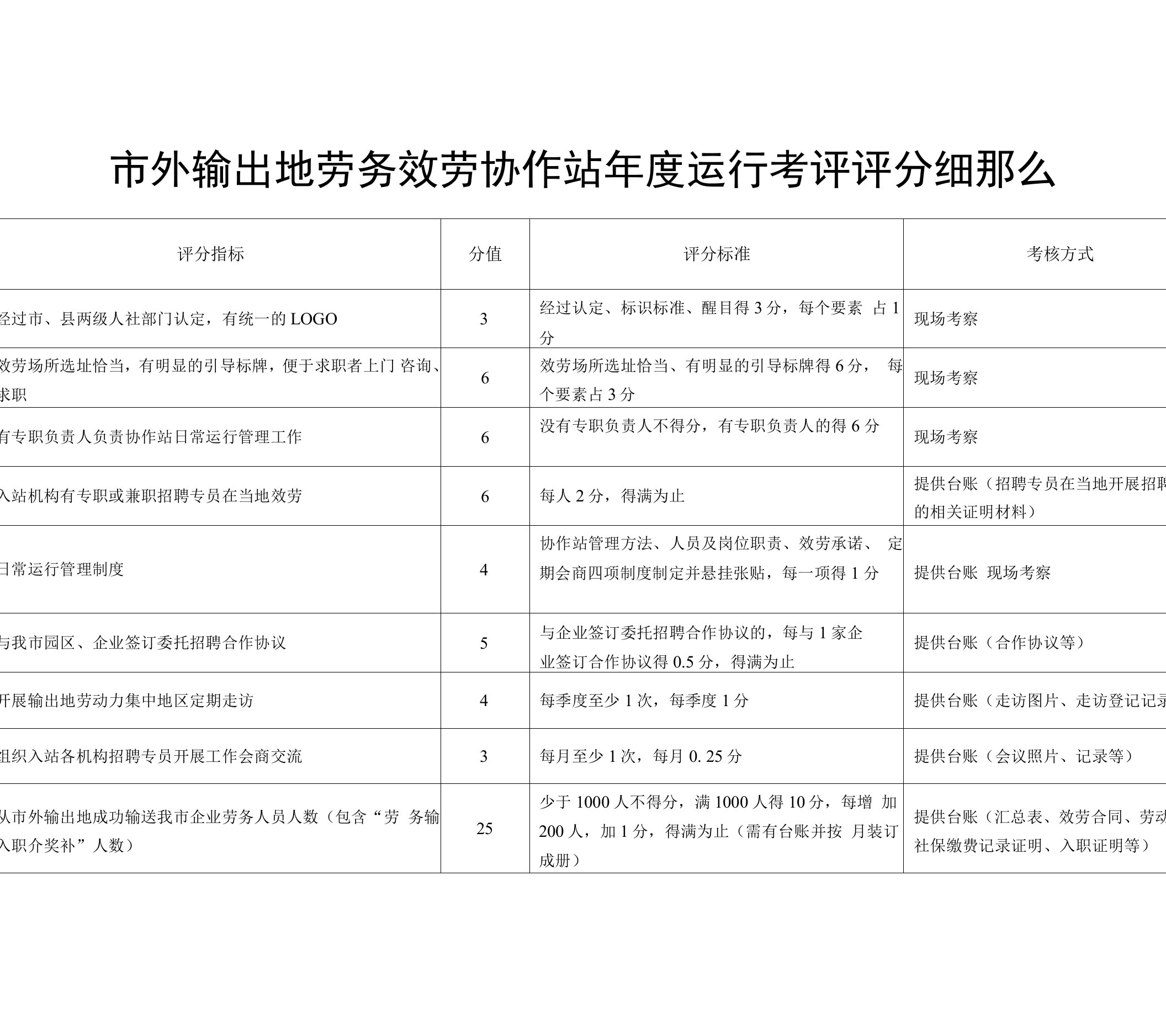 市外输出地劳务服务协作站年度运行考评评分细则