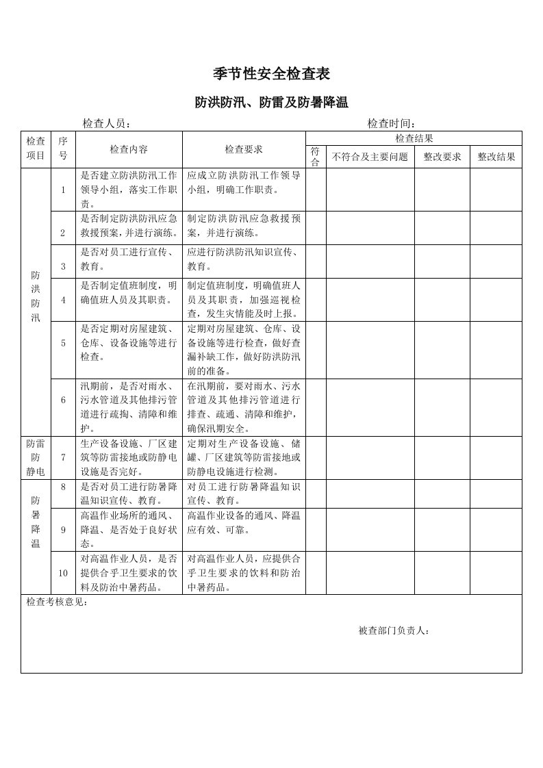 精品文档-3季节性安全检查表