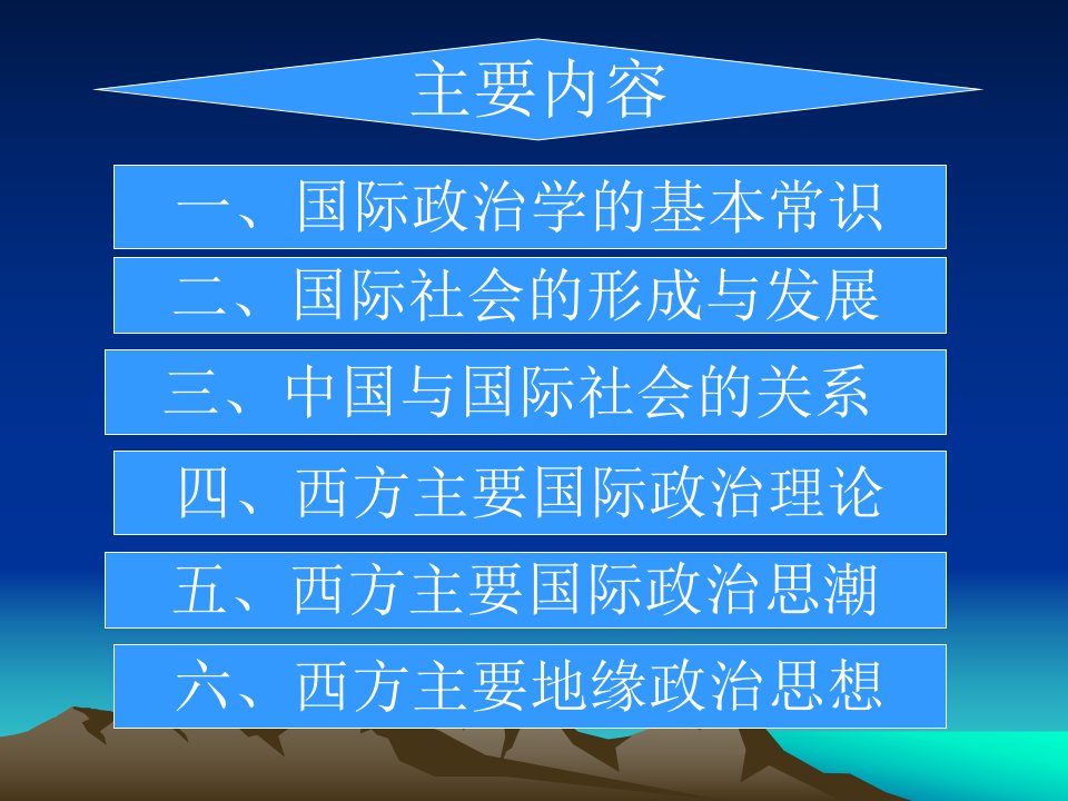 国际政治学课件