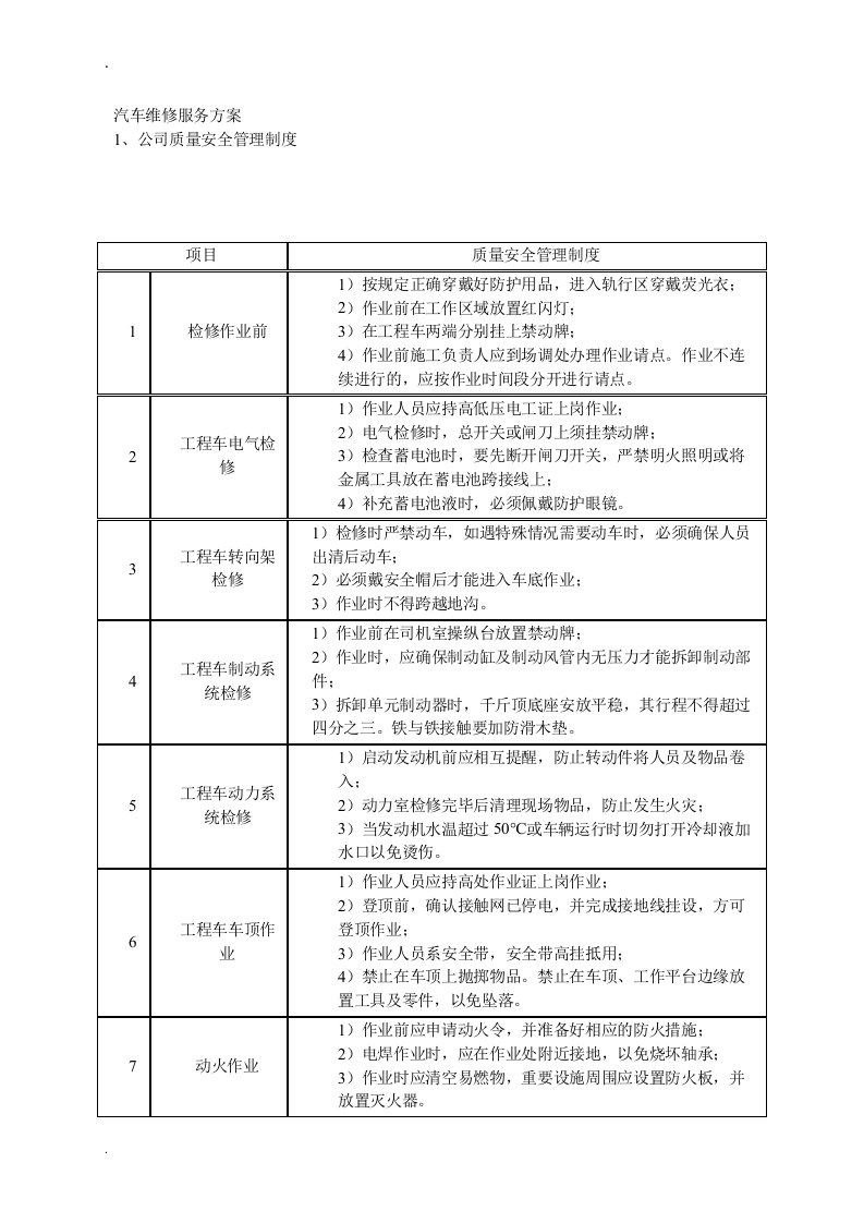 汽车维修服务方案、服务承诺、应急预案