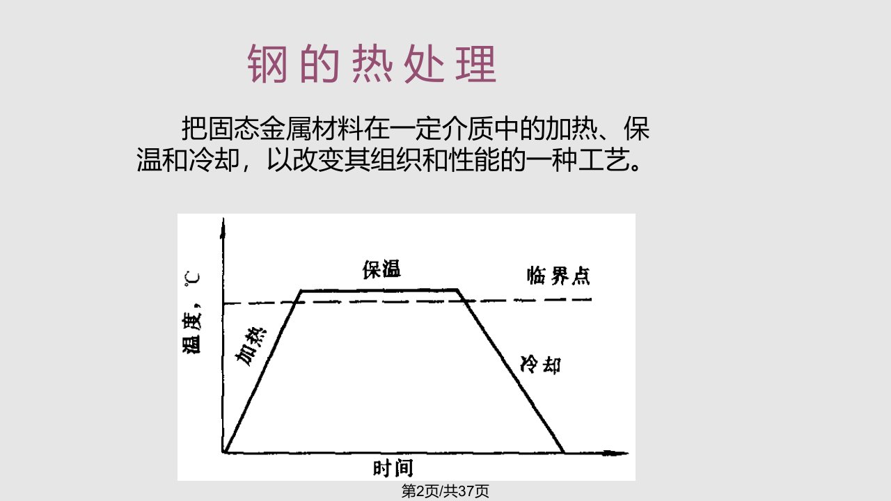 机械设计基础金属材料热处理