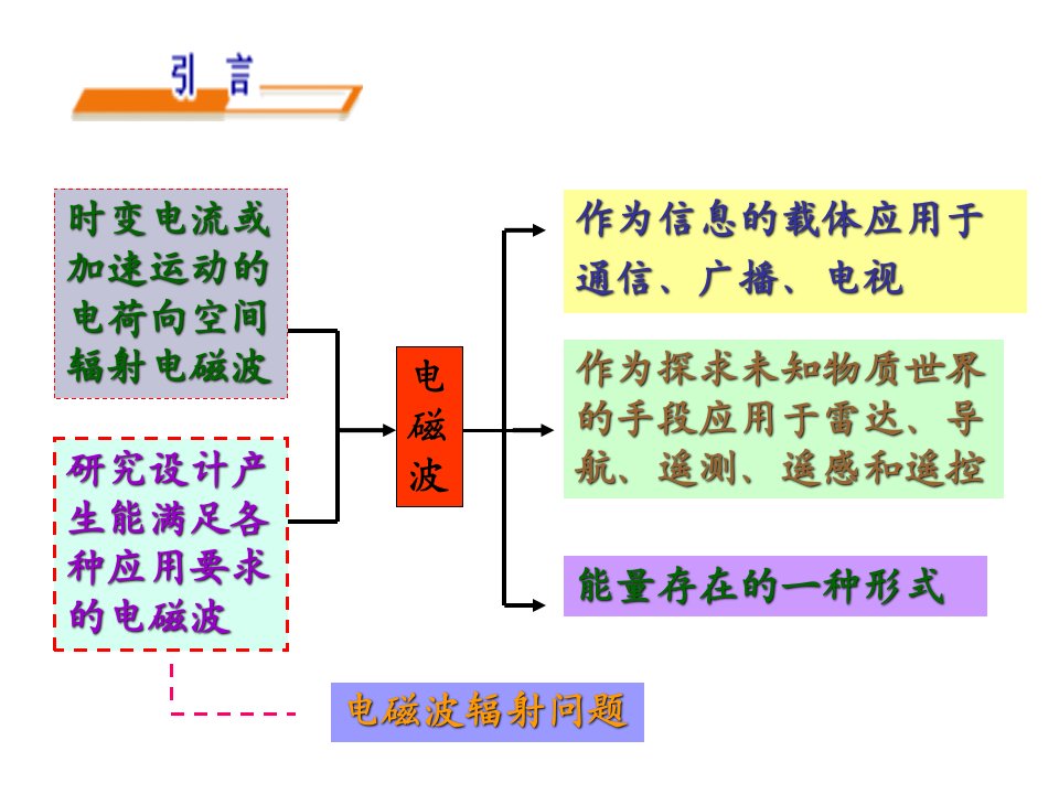 电磁波的特性