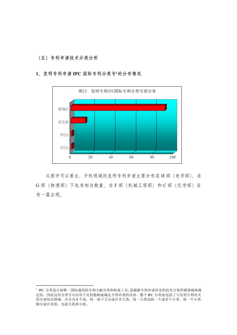 【管理精品】专利申请技术分类分析