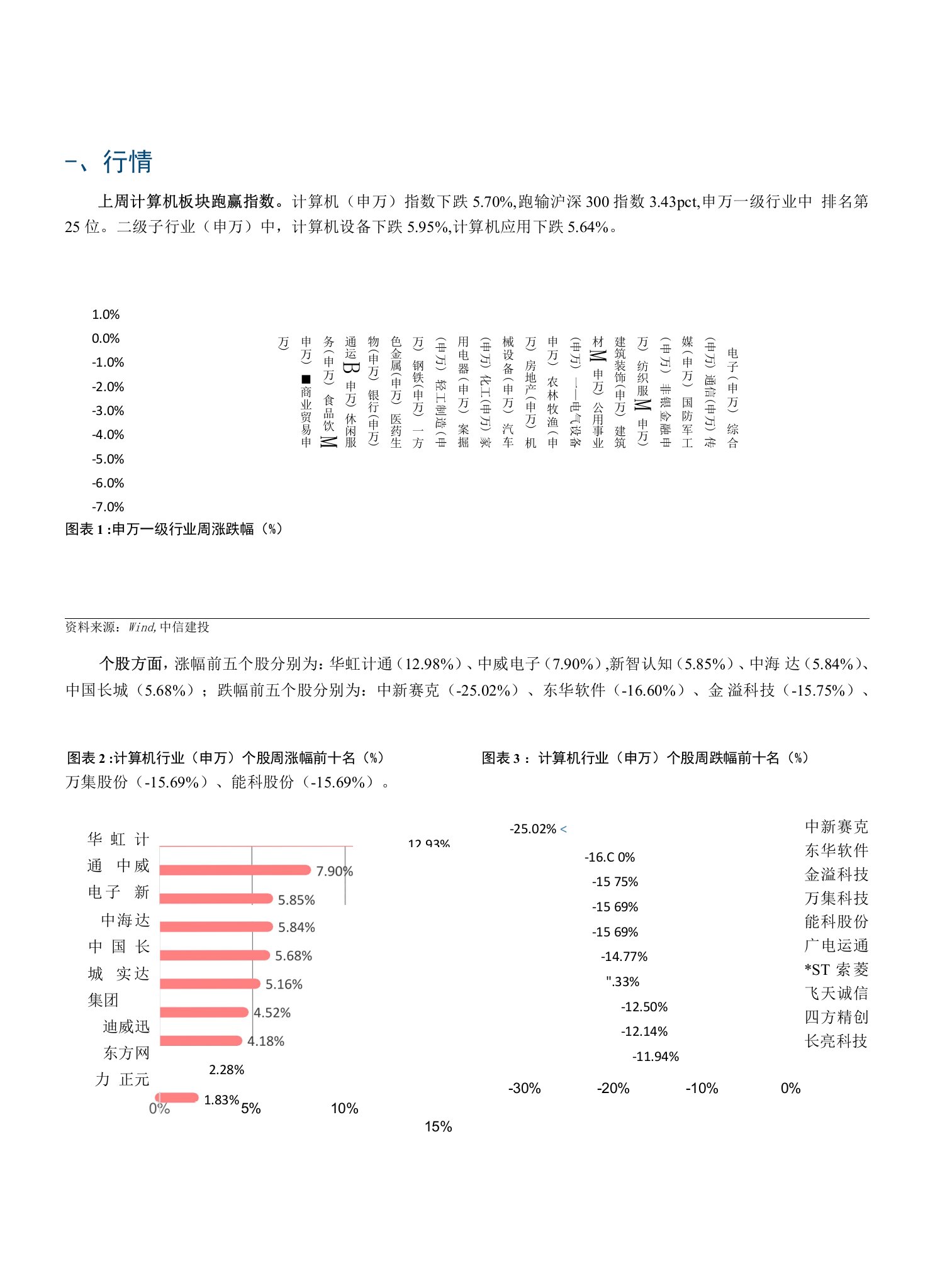 华为与自主品牌车厂合作逐步落地，全面布局五大领域，加速智能汽车商用