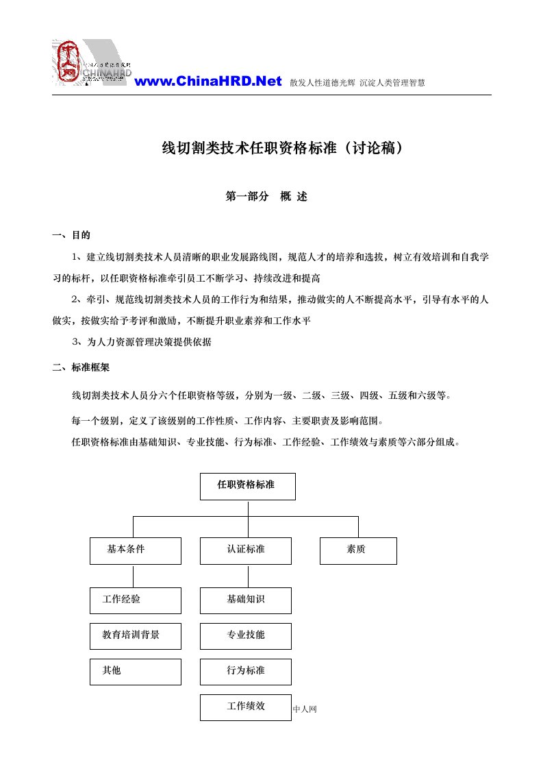 线切割类技术任职资格标准