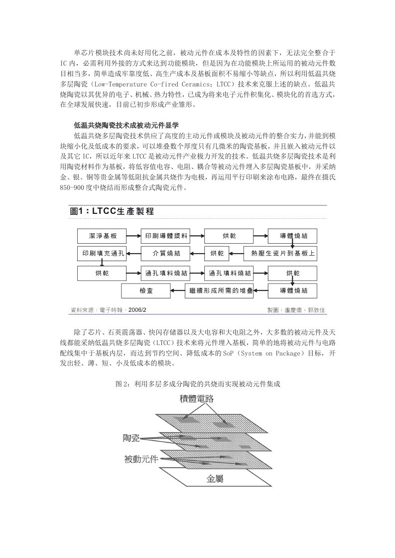 低温共烧多层陶瓷(LTCC)技术特点与应用