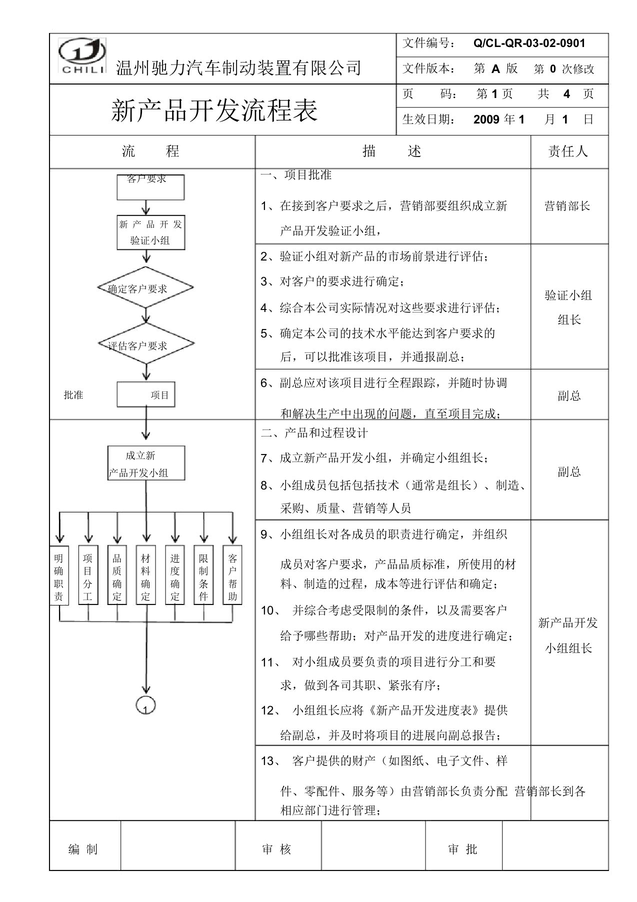 新产品开发流程纲要大纲图