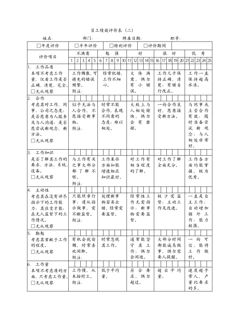 员工绩效评价表（二）