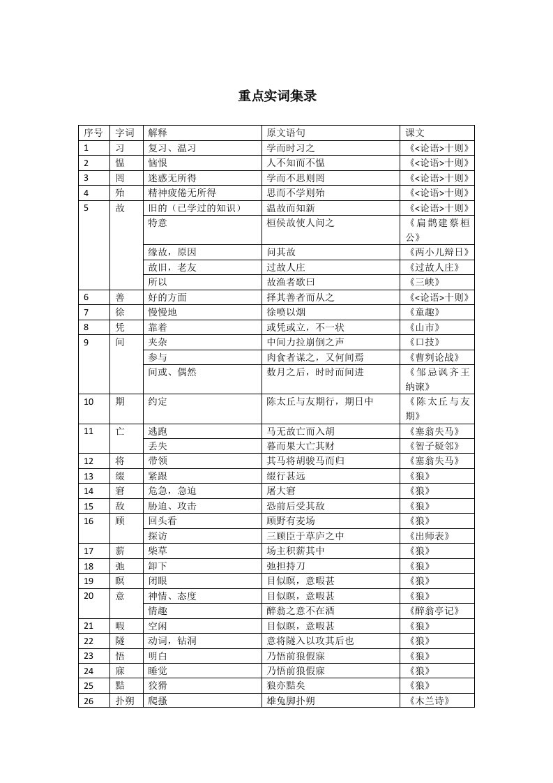 初中文言文知识梳理