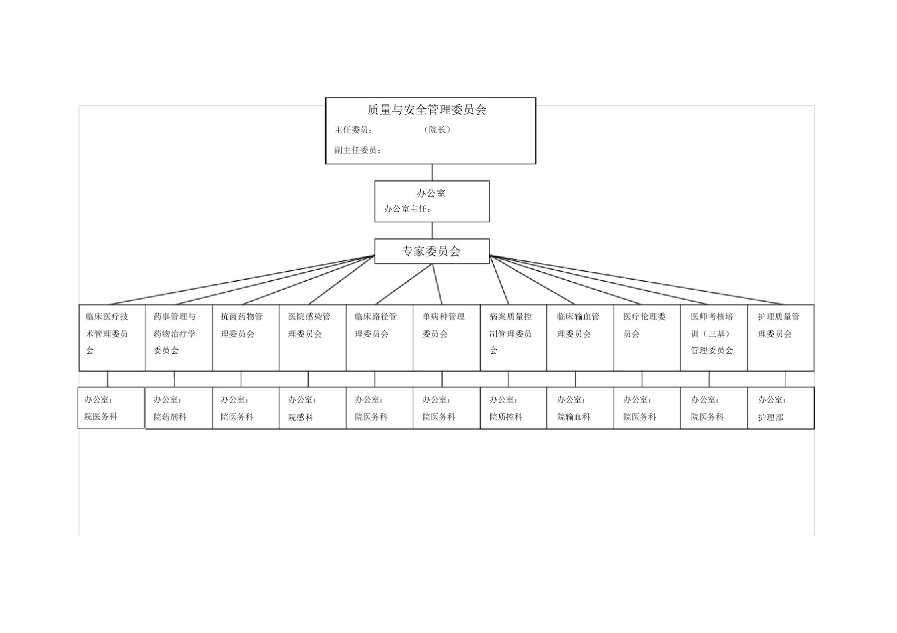 医院质量管理组织架构图