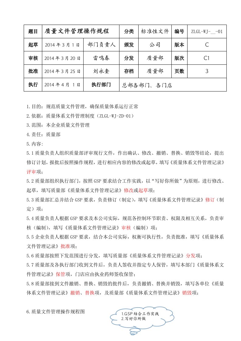 质量体系文件管理操作规程