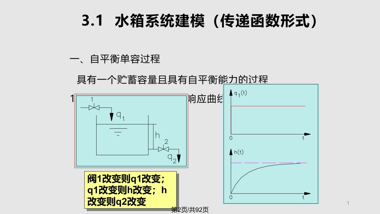 理论与试验建模