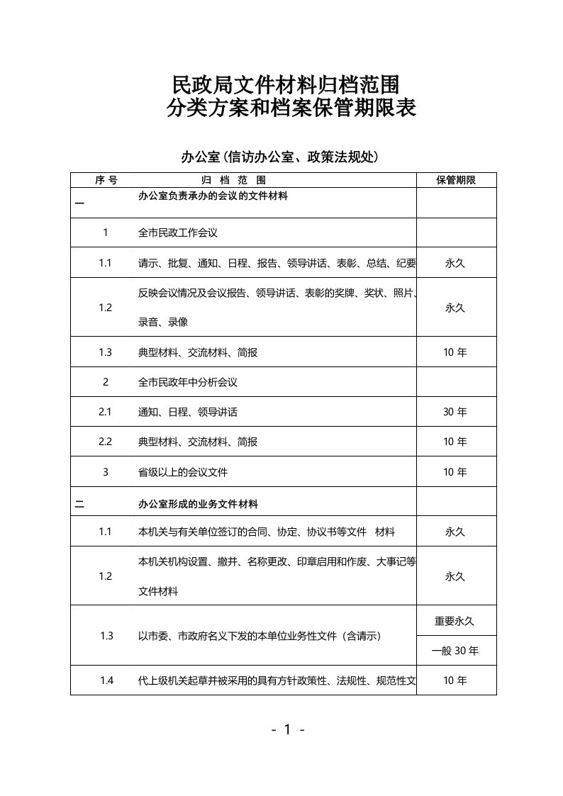 民政局文件材料归档范围分类方案和档案保管期限表